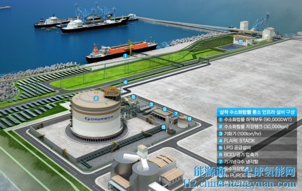 三星C&T将建设韩国首个氢化合物混合发电基础设施