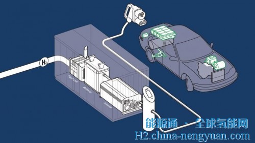 世界上第一台氢燃料电池充电器问世
