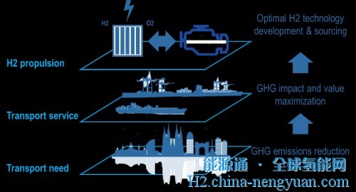 法国塞纳河上的氢驳船正在研究中