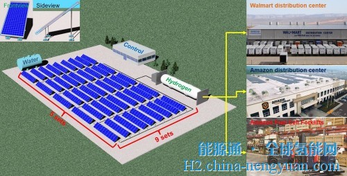 HyperSolar推出突破性的太阳能—氢工厂