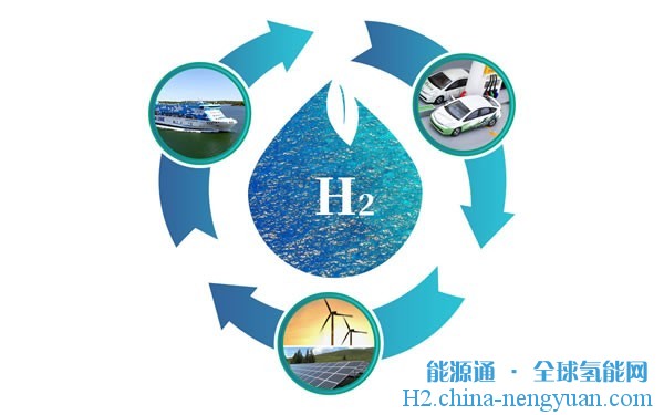 到2022年天津氢能产值突破150亿建10座加氢站！
