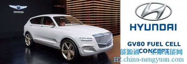 现代燃料电池概念车GV80首次亮相中国国际进口博览会