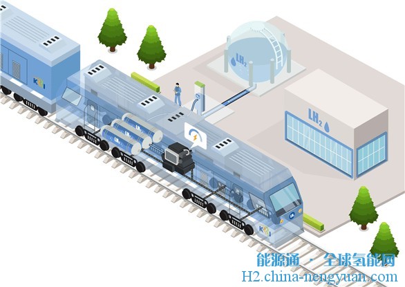韩国铁路研究院正在开发液氢火车