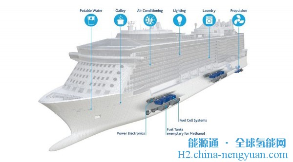 科德宝发布全球首个认证的船用甲醇燃料电池系统