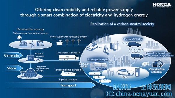 本田高调宣布扩大氢能业务！2030年每年销售6万套燃料电池系统