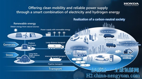 本田高調(diào)宣布擴(kuò)大氫能業(yè)務(wù)！2030年每年銷售6萬(wàn)套燃料電池系統(tǒng)