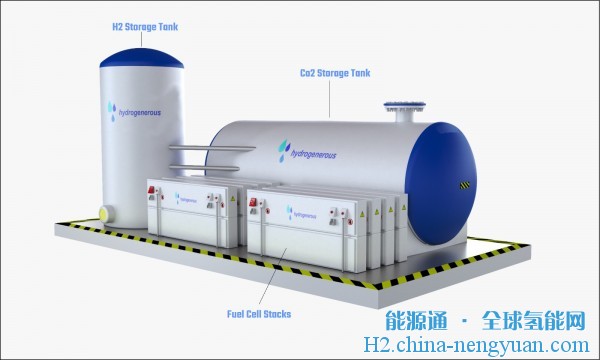 0电力消耗！首批1.0MWh的催化剂直接制氢反应器将进入市场