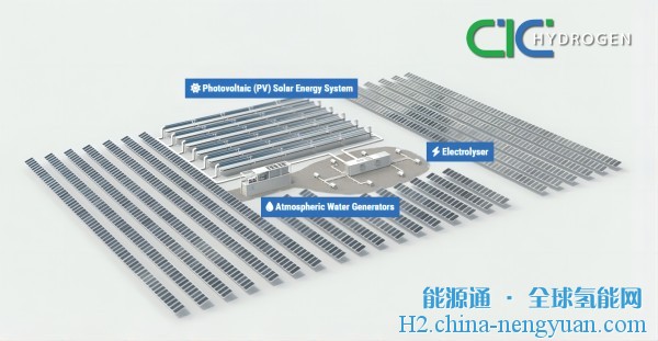 大气制水、离网制氢！开创性10GW的绿色氢项目将在澳大利亚建设