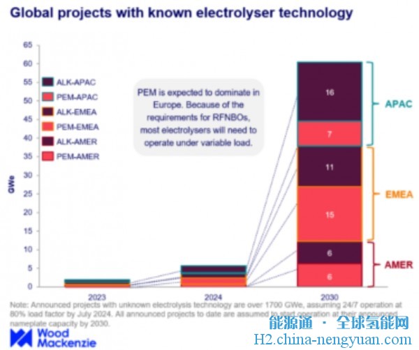 研报：中国电解槽的竞争优势分析