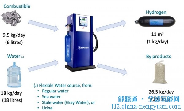 鋁硅合金氫電池！HPQ、Novacium和Pragma簽署商業(yè)和工業(yè)綠色氫協(xié)議