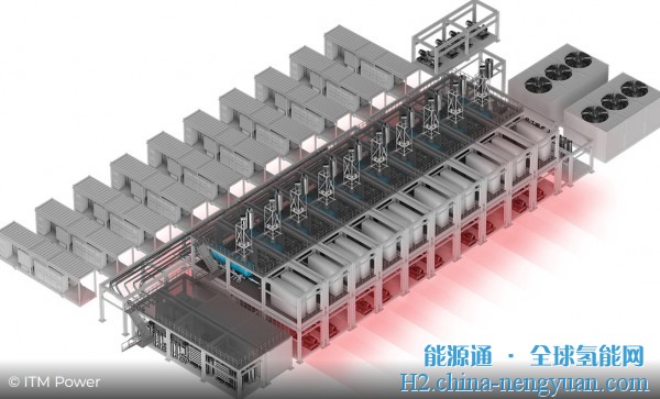 定价5000万欧元！ITM推出标准化50MW绿色氢能工厂