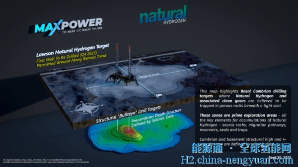 MAX Power获得加拿大首个专用天然氢钻井许可证