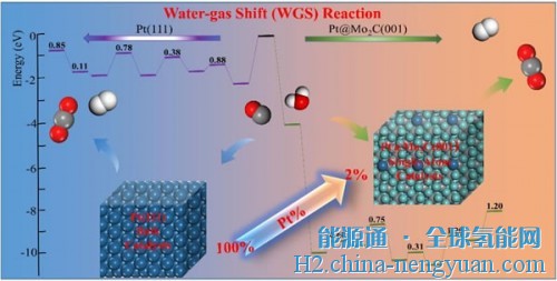 福建物构所等经济稳定产氢单原子催化剂理论设计研究获进展