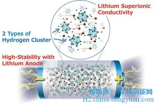新型超导体帮助实现迄今为止能量密度最高的全固态电池
