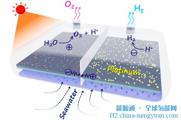 陕西师范大学开发出新型催化剂 可从海水中产生绿色氢