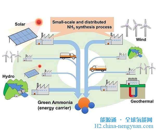 氨的加速合成为可再生能源的转化提供了前景
