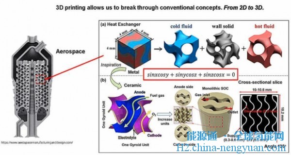 突破性3D打印固体氧化物电池提供更轻更紧凑的能源解决方案